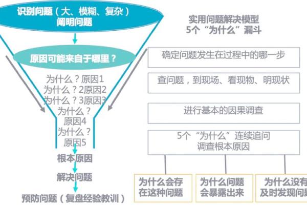 GNP是什么意思
