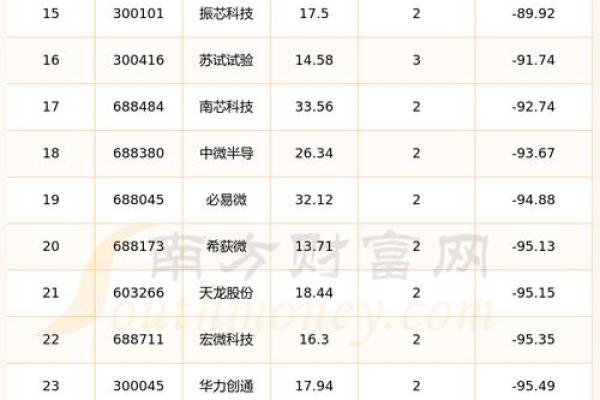 股票分为哪几个板块