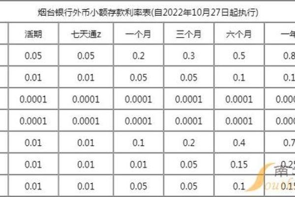 银行存钱利息怎么算