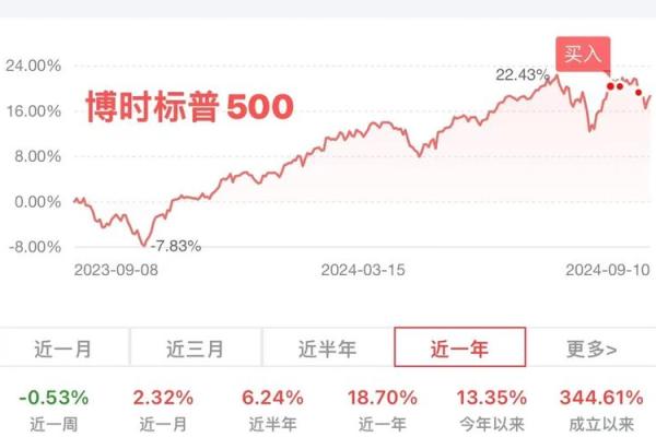 510500是什么指数基金