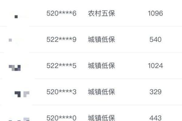 低保要查全家银行卡吗