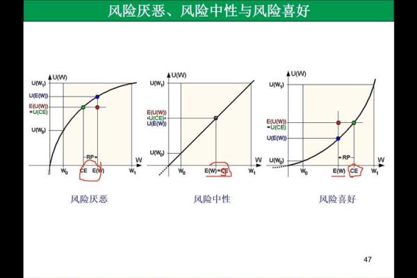 风险等级r2是什么意思