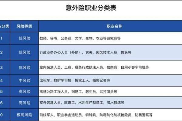 风险等级r2是什么意思