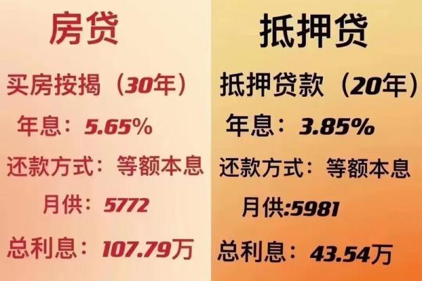 个人抵押贷款利率