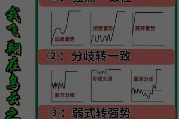 股票止损的方法