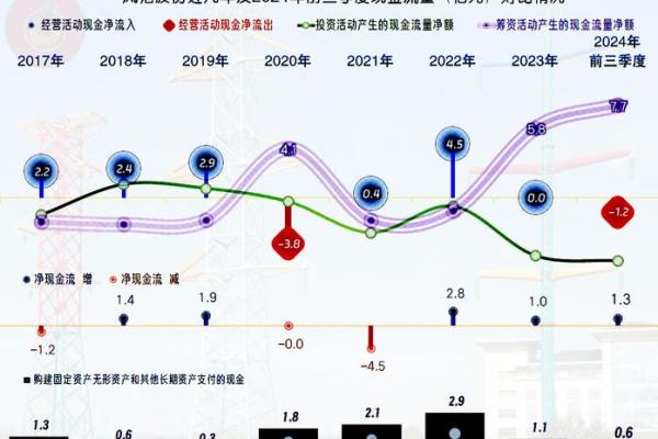 风范股份是干什么产业的？