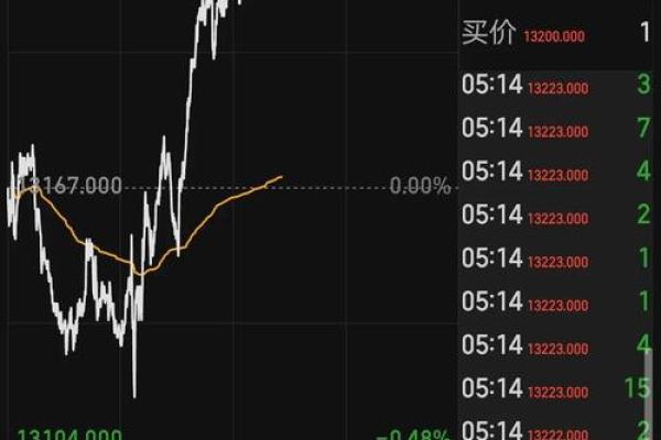 股市开盘时间和收盘时间
