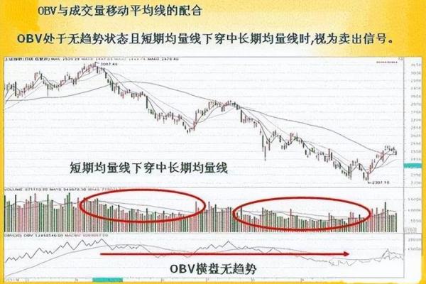 obv指标怎么看