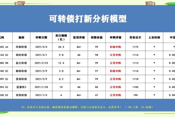 可转债申购上限