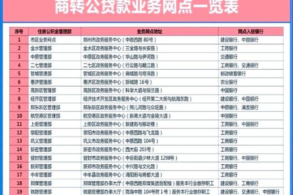 公务员在哪个银行贷款利率最低