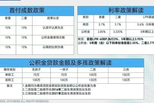 公务员在哪个银行贷款利率最低