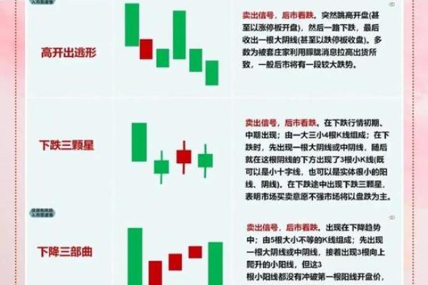 股票如何买卖操作