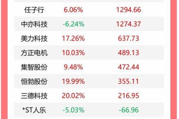 6开头的股票是什么股