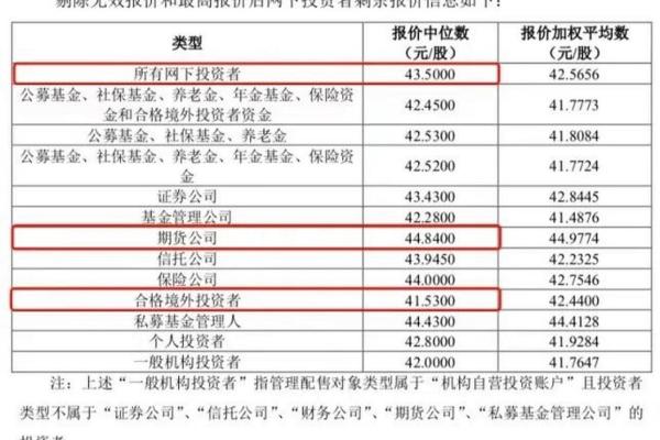 发行价和市盈率是什么意思