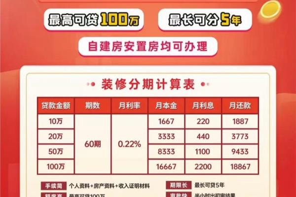 个人如何申请装修贷款