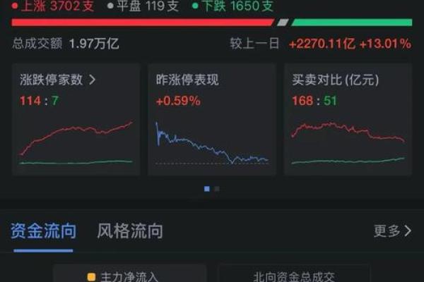 08年腾讯股票最低多少