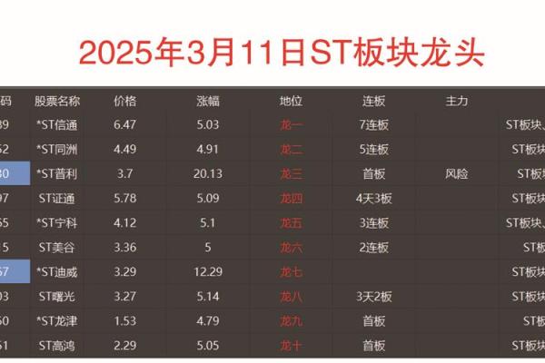 st股票和-st股票的区别