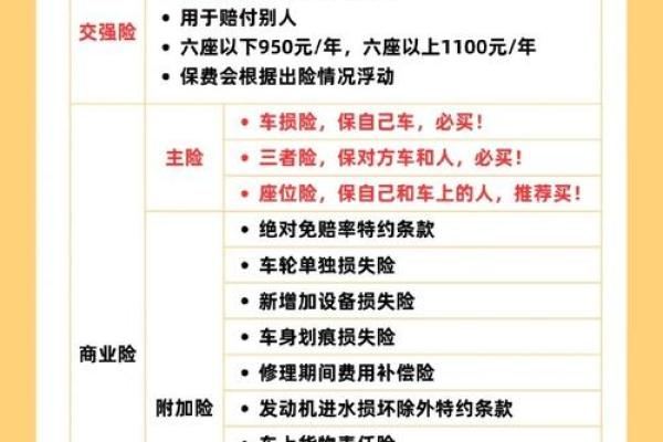 车险浮动费率表