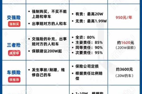100万三者险赔偿范围