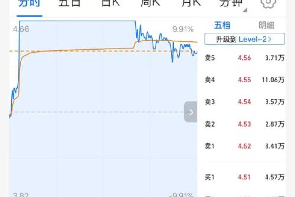 股票618是什么意思