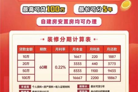 个人如何申请装修贷款