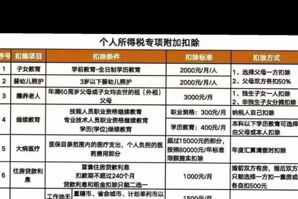 工资10000元要交多少税