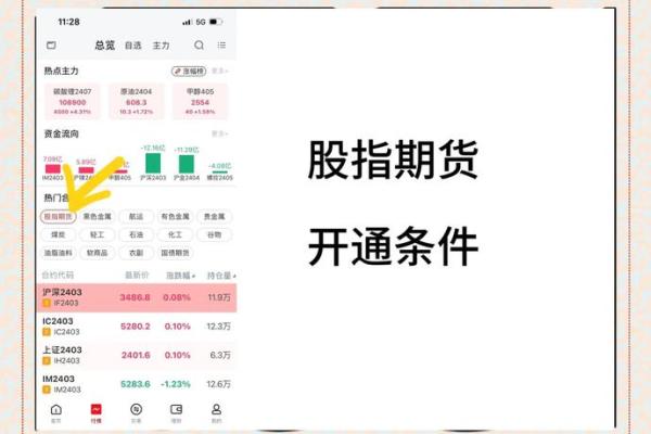 股指开户要求