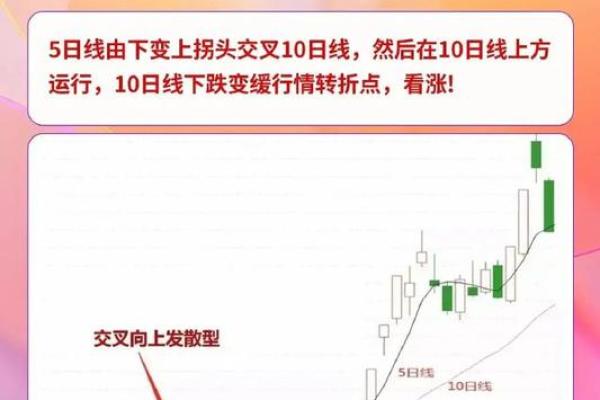股票压力位和支撑位怎么算
