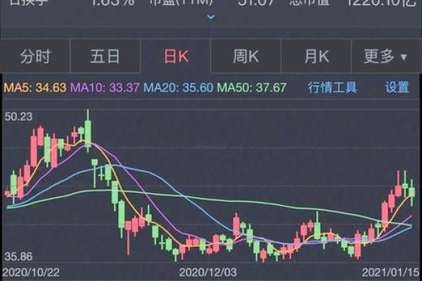 股票压力位和支撑位怎么算