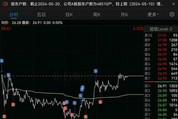 股票里的做t是什么意思