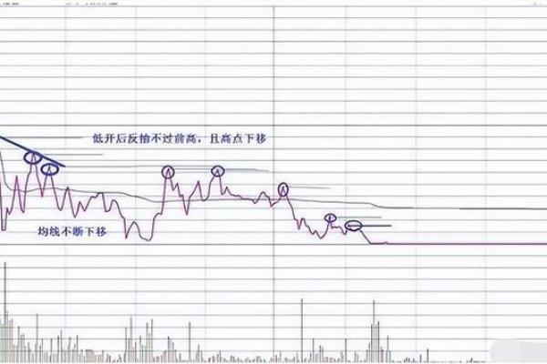 股票里的做t是什么意思