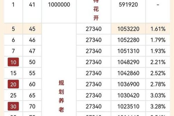 大额存单可以贷款吗