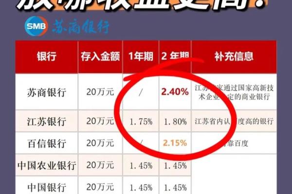 大额存单可以贷款吗