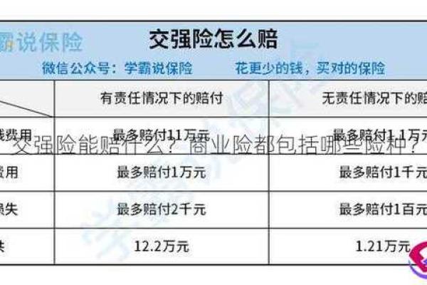 保险都有哪些险种