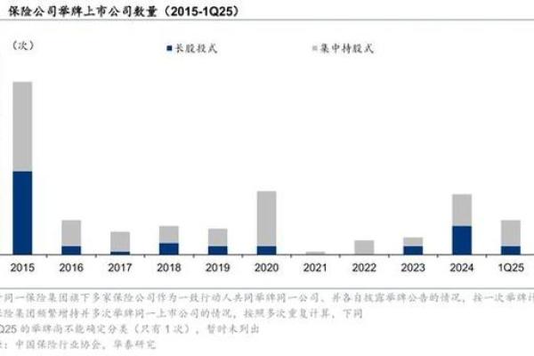 股票市场中的举牌指的是什么