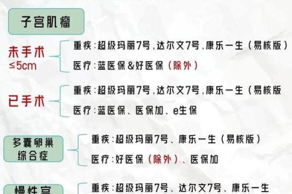 保险公司怎么查既往病