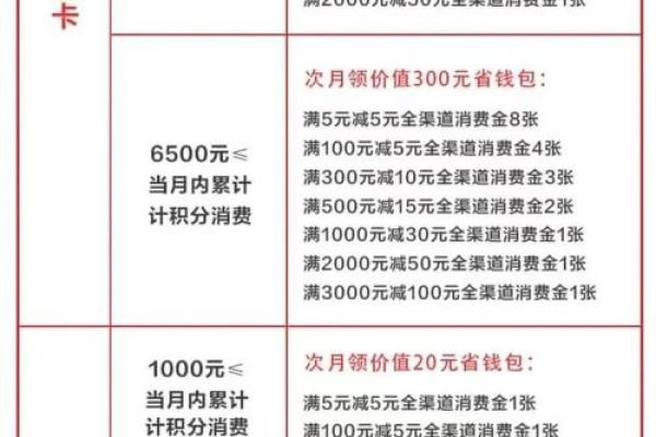 广发金卡到了22万额度