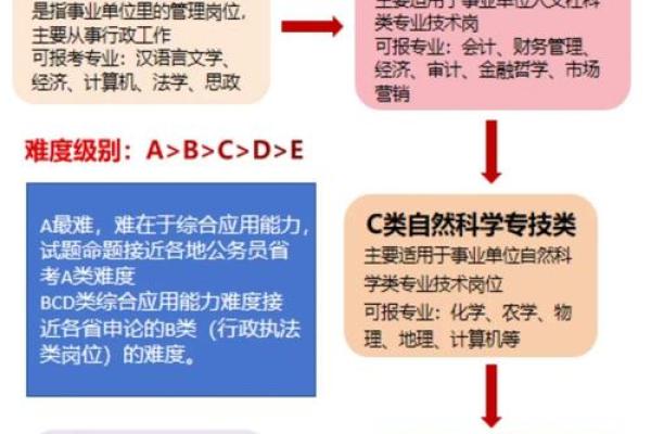 指数abc有什么区别