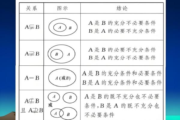 指数abc有什么区别
