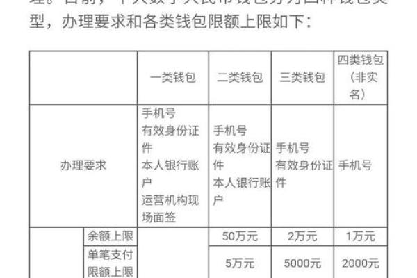 成都数字人民币怎么用