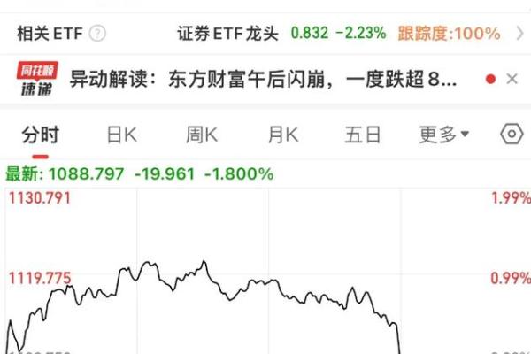 东方财富开通创业板需要什么条件
