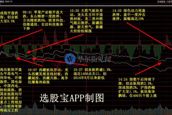 东方财富开通创业板需要什么条件