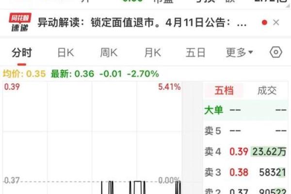 股票停盘怎么办