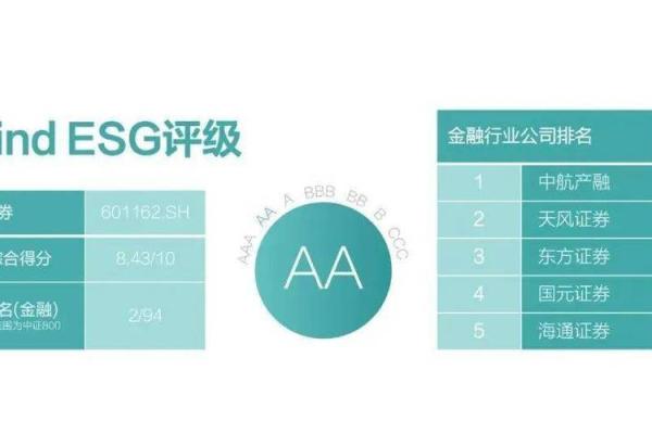 esg评级是什么意思