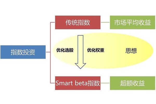 富时概念是什么意思