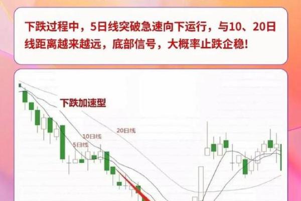 股票支撑点和压力点怎么看