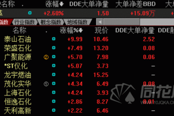 大单净量怎么看