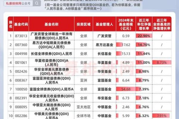 qdii基金是场内还是场外