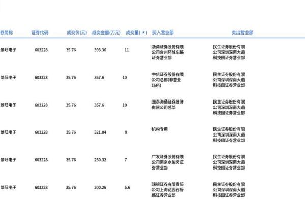 大宗交易折价是好是坏