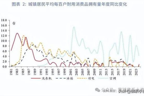 格力电器历史市盈率